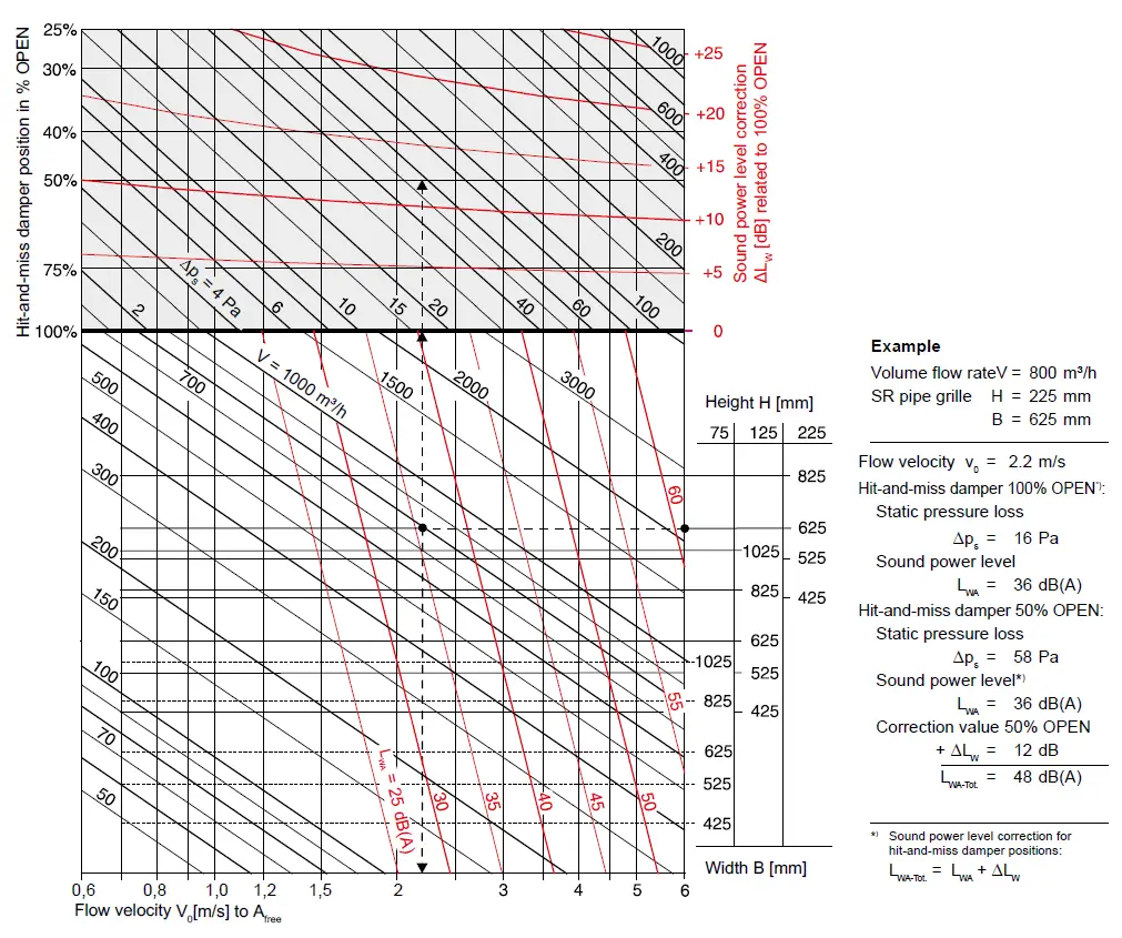 WILDEBOER SR Pipe Grille Hit and Miss Damper 8