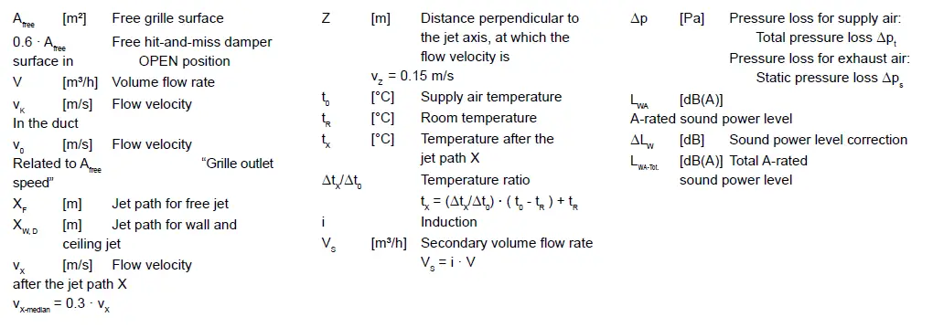 WILDEBOER SR Pipe Grille Hit and Miss Damper 9