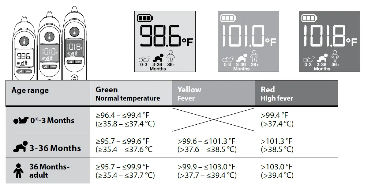 BRAUN-IRT6520-ThermoScan-7-Ear-Thermometer-17