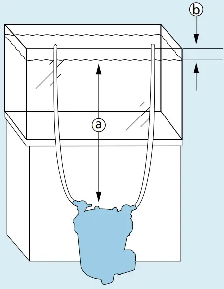 FLUVAL FX Series High Performance Canister Filter - Drip Loop 1