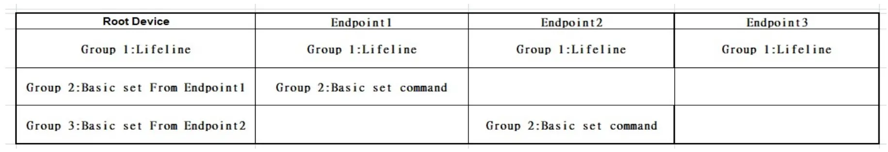Minoston™ Z-Wave™ Meter Plug - Support for Association Groups 2