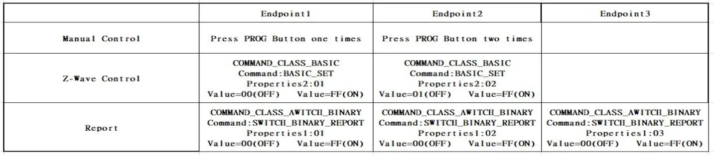 Minoston™ Z-Wave™ Meter Plug - Z-Wave™ MULTI_CHANNEL