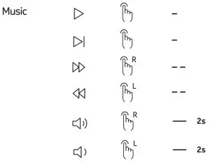 E3103 Essential True Wireless Earphones--Controls