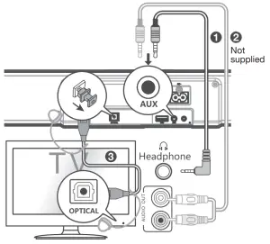 TCL 2 0 Channel Home Theater Sound Bar Alto 5 - Connect
