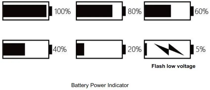 Key-Disp KD218 Electric Bike Display- Battery Power Indicator