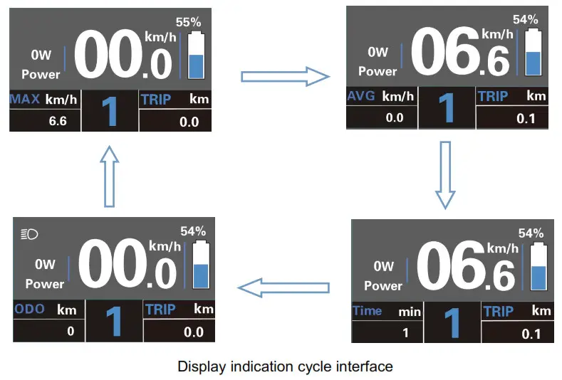 Key-Disp KD218 Electric Bike Display- Display Interface