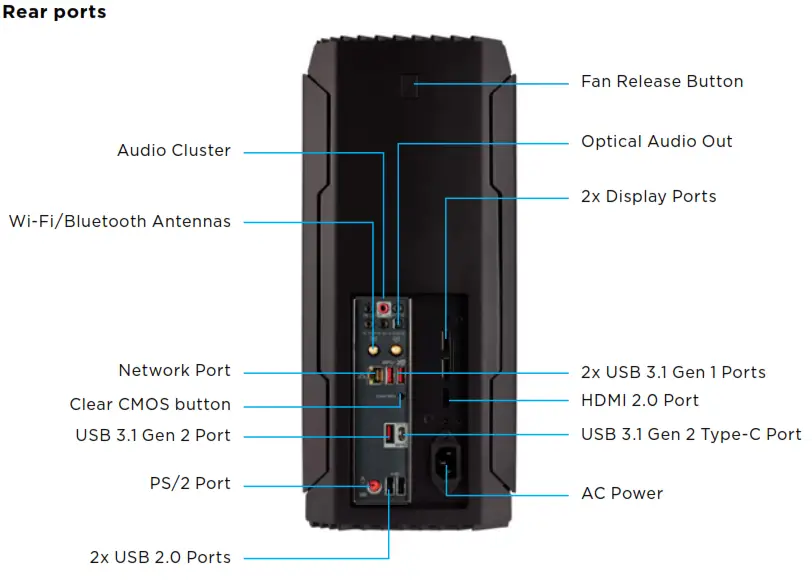SETTING UP CORSAIR ONE - rear ports