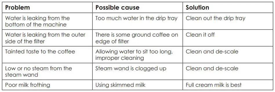 mistral Espresso Coffee Machine MEM815 Instruction Manual - Trouble shooting