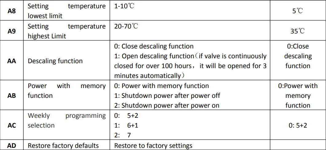 AMATI HY316WE Wifi Thermostat User Manual - Advanced options