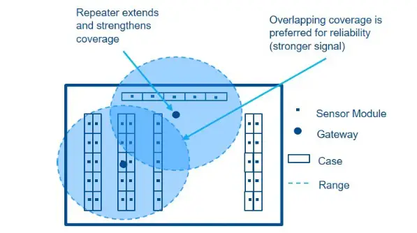 Emerson Wireless Module System - necessary.
