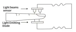 AOJ-70B Fingertip Pulse Oximeter - Oximeter