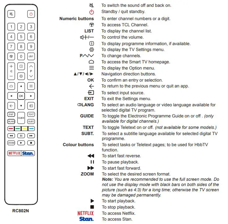 TCL Smart TV Instruction - Remote Control Functions