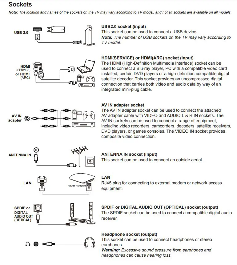 TCL Smart TV Instruction - Sockets