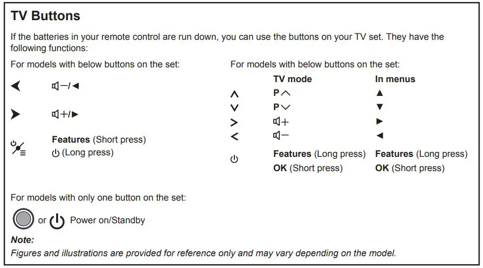 TCL Smart TV Instruction - TV Buttons