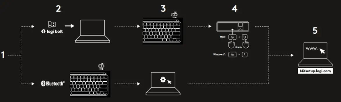 logitech YR0084 Multi Device Bluetooth Keyboard
