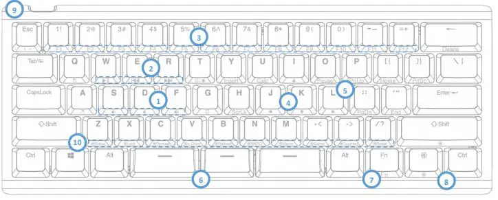 KinesisGaming Kinesis Corporation - Get to know your keyboard