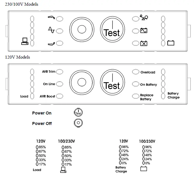 SMART-UPS FRONT PANEL