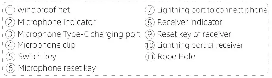 Antye 42144279 Wireless Microphone Lightning Receiver 7