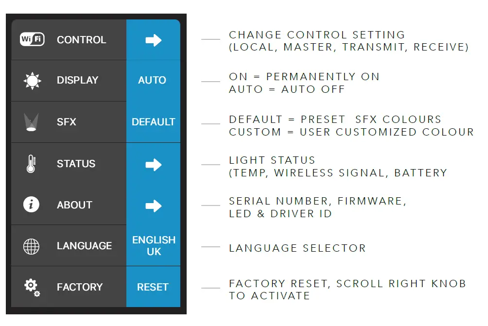 ROTOLIGHT NEO 3 LED 3-Light Kit-12