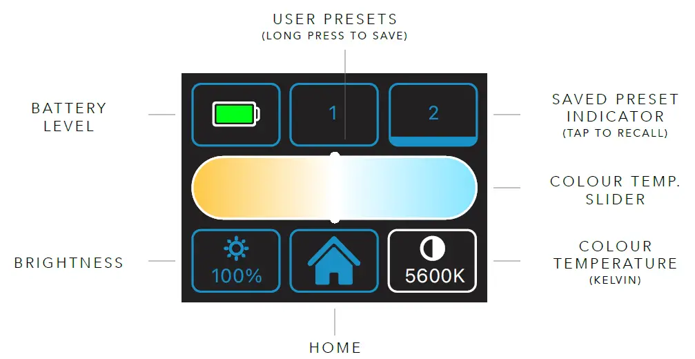 ROTOLIGHT NEO 3 LED 3-Light Kit-3