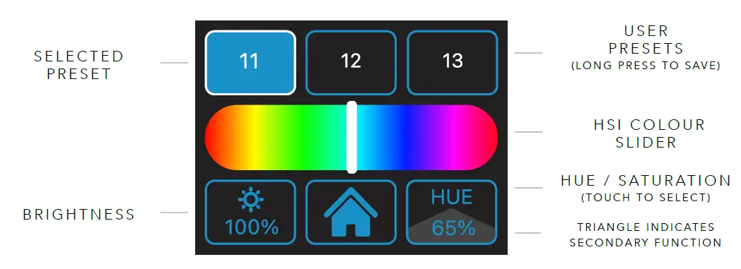 ROTOLIGHT NEO 3 LED 3-Light Kit-5