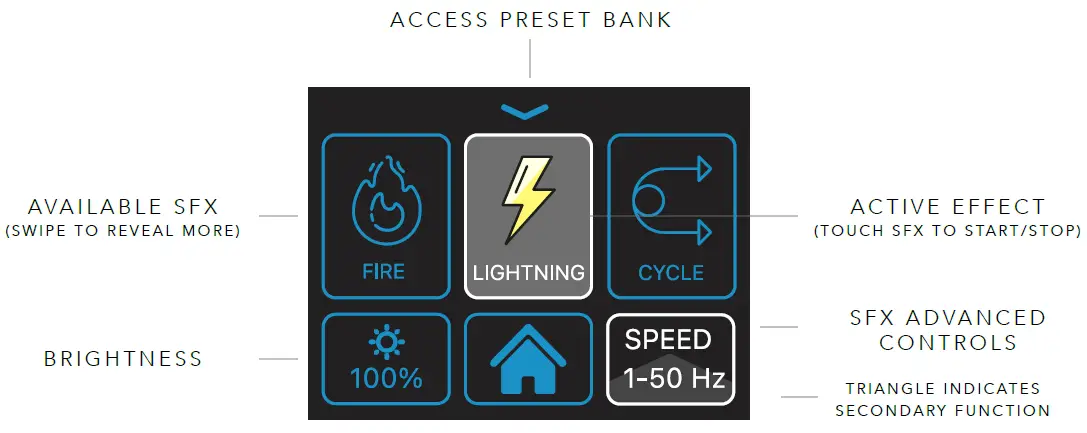 ROTOLIGHT NEO 3 LED 3-Light Kit-8