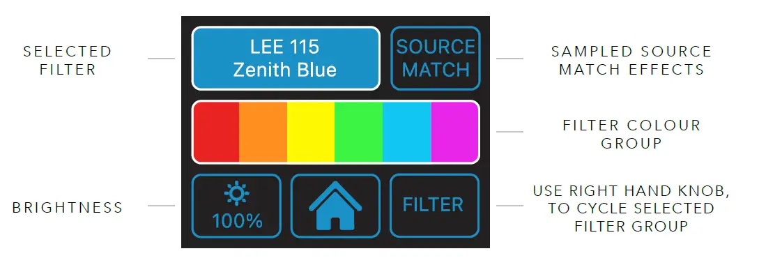 ROTOLIGHT NEO 3 LED 3-Light Kit-9