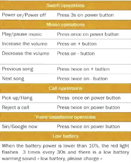 earsquared EarCITYC Open-Ear Wireless Headphones fig 6