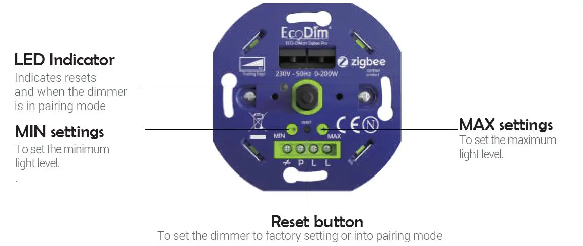 EcoDim-Eco-Dim.07-Zigbee-Pro-Smart-Dimmer-Switch-fig1