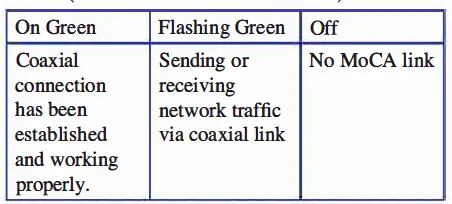 XTREAM CM4642342-MM WiFi 6 Cable Gateway 15