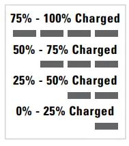CHARGING THE 40V BATTERY