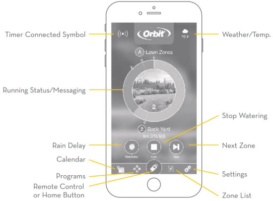 Orbit WT24 B-Hyve Smart WiFi Indoor Sprinkler Timer - App