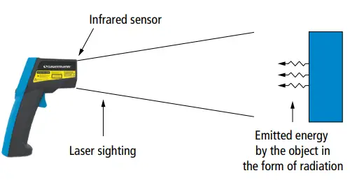 sauermann Si-TI3 Infrared Thermometer-fig12