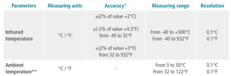 sauermann Si-TI3 Infrared Thermometer-fig3