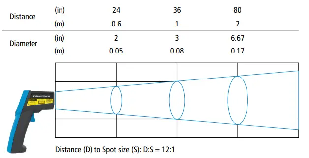 sauermann Si-TI3 Infrared Thermometer-fig6
