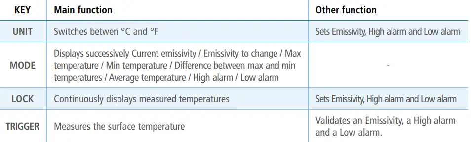 sauermann Si-TI3 Infrared Thermometer-fig9