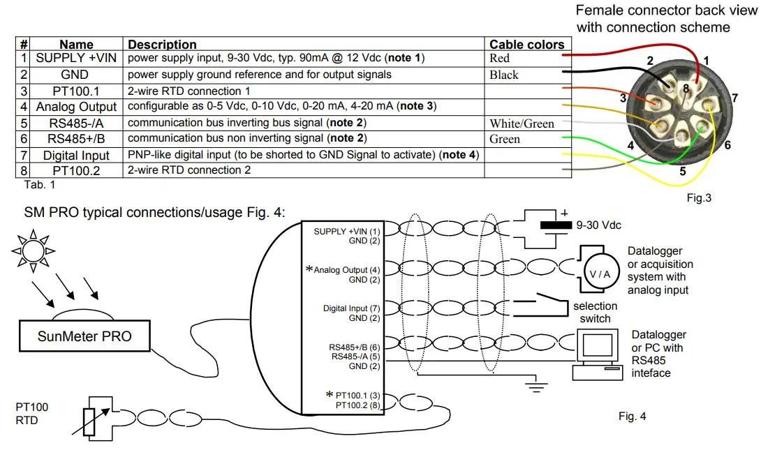 itsensor RGA801F Sunmeter Pro User Manual - Fig 3,4