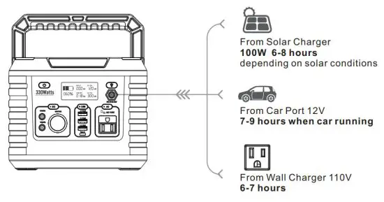 Shenzhen Intelligent Energy MP330 Portable Power Station - HOW TO CHARGE