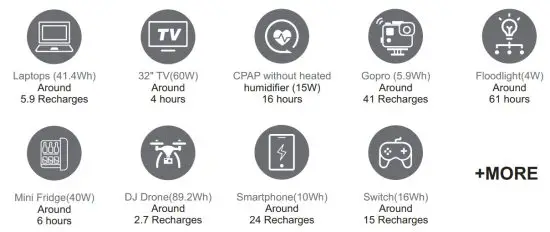 Shenzhen Intelligent Energy MP330 Portable Power Station - WHAT IT POWERS