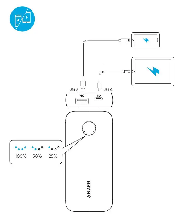 ANKER PowerCore 10000 PD Redux User Manual - Mobile Charging Overview