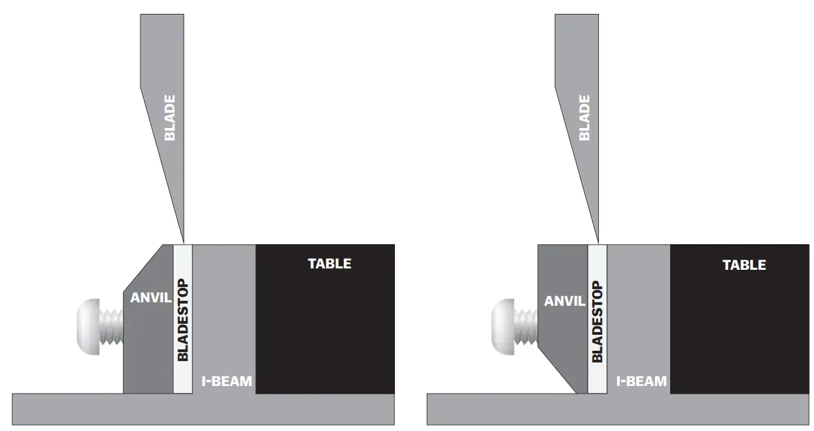 MARSHALLTOWN MS90 1909 Bullet 9 Inch Magnum Edge Hardwood Shear - fig 7