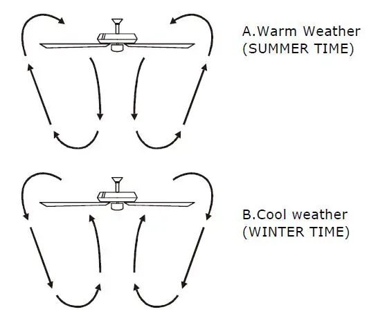 COSTWAY-ES10082CA-52-Inch-LED-Ceiling-Fan-FIG-19