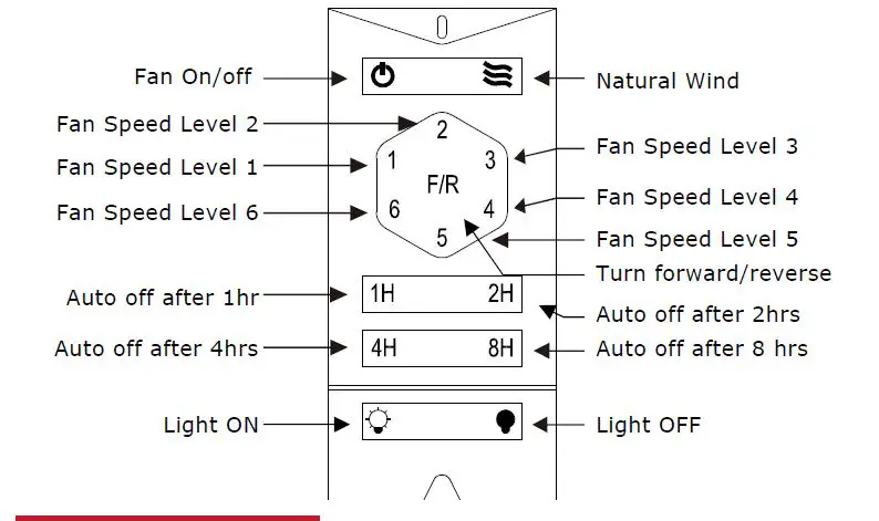 COSTWAY-ES10082CA-52-Inch-LED-Ceiling-Fan-FIG-20