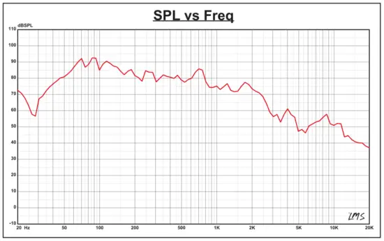 DS18 GEN XX15 4DHE 15 Inch High Excursion Subwoofer - fig2