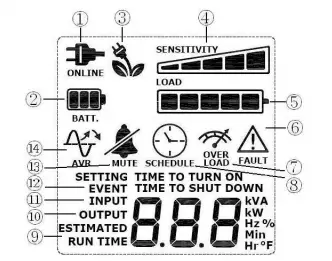 DEFINITIONS FOR ILLUMINATED LCD INDICATORS
