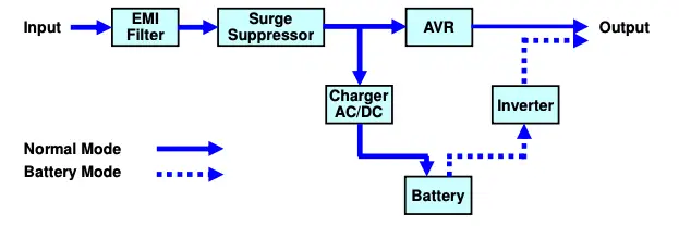 SYSTEM FUNCTIONAL BLOCK DIAGRAM