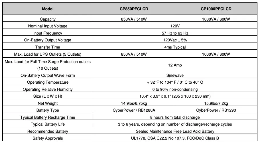 TECHNICAL SPECIFICATIONS