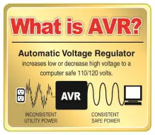 What is AVR?