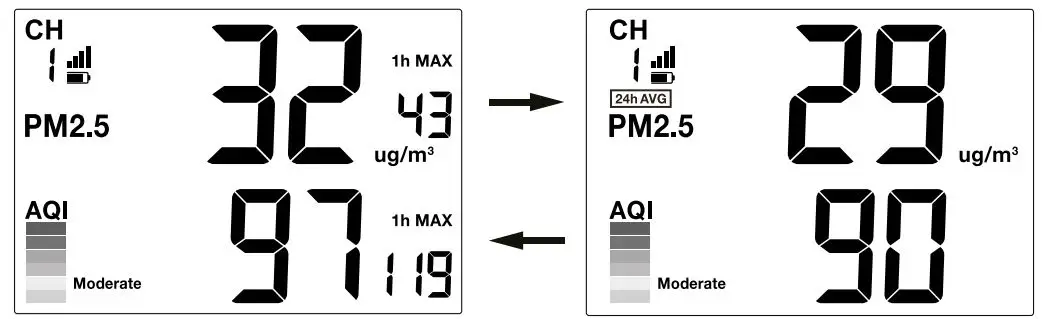 BRESSER 7110300 Air Quality Monitor with Wireless Sensor-fig22