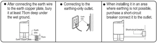 Earthing method
